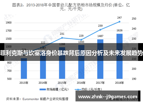 菲利克斯与坎塞洛身价暴跌背后原因分析及未来发展趋势
